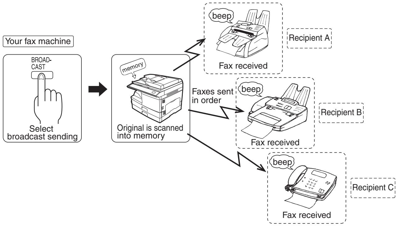 SHARP MX-FX12 - BROADCASTING - 1