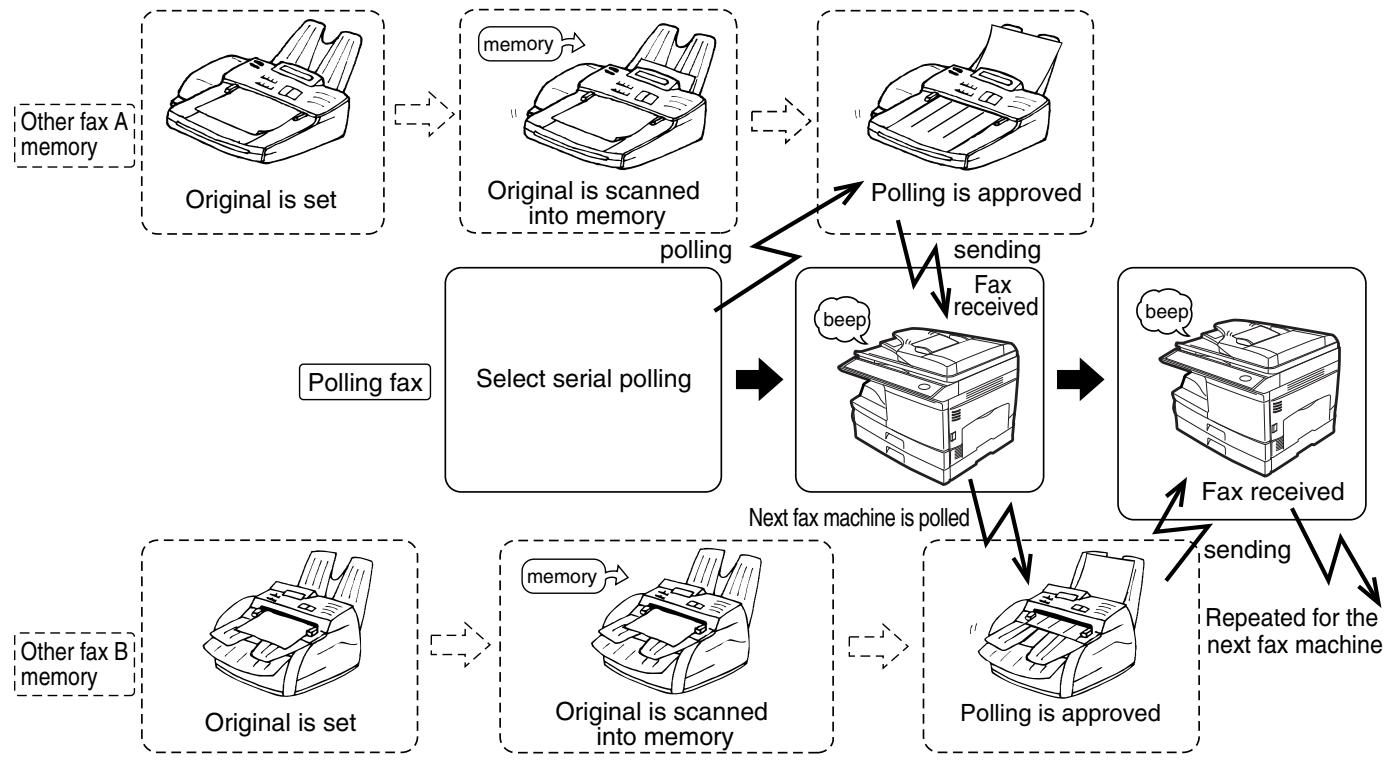 SHARP MX-FX12 - SERIAL POLLING - 1