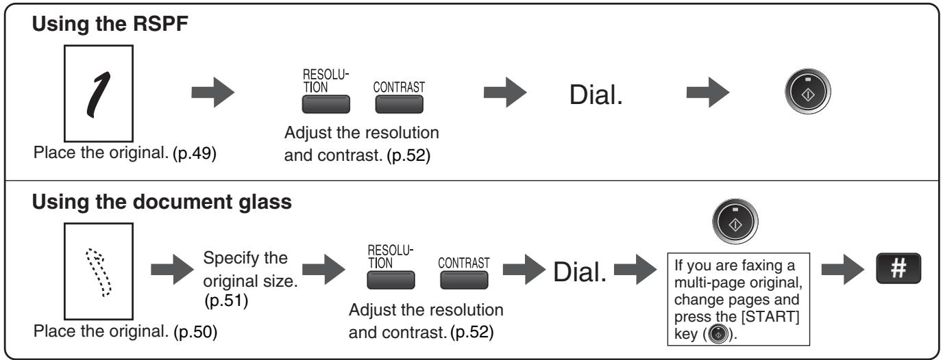 SHARP MX-FX12 - Sending a fax - 1
