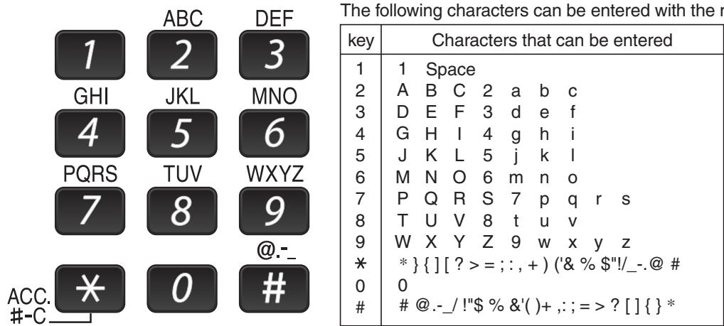 SHARP MX-FX12 - HOW TO ENTER CHARACTERS - 1