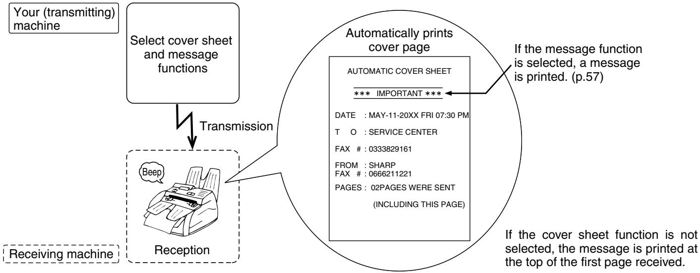 SHARP MX-FX12 - COVER SHEET - 1