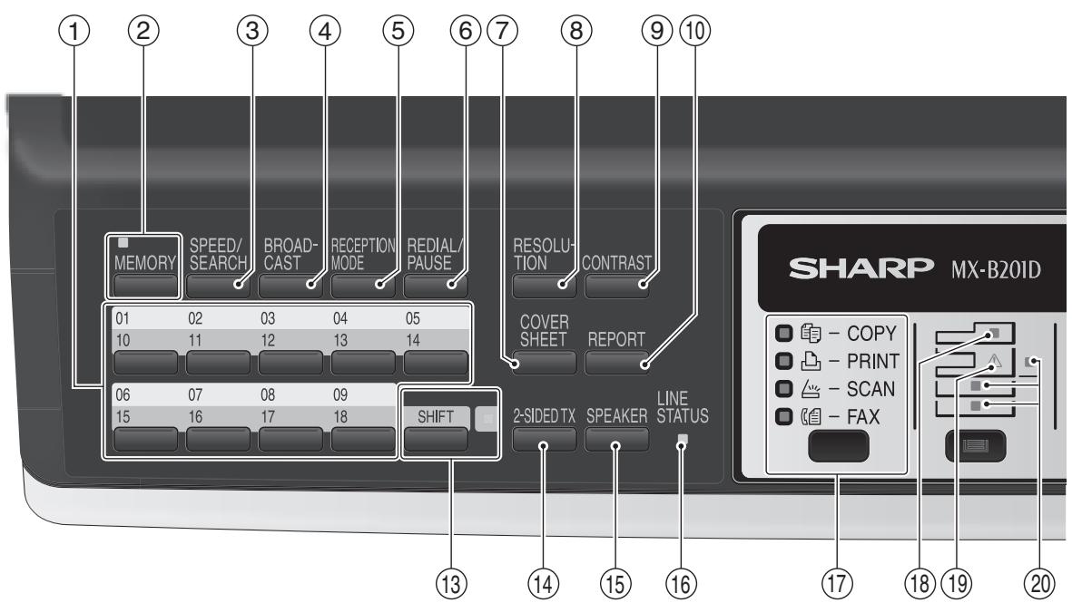 SHARP MX-FX12 - A LOOK AT THE FAX OPERATION PANEL - 1