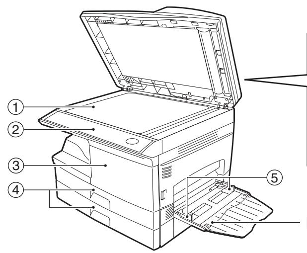 SHARP MX-FX12 - PART NAMES - 1