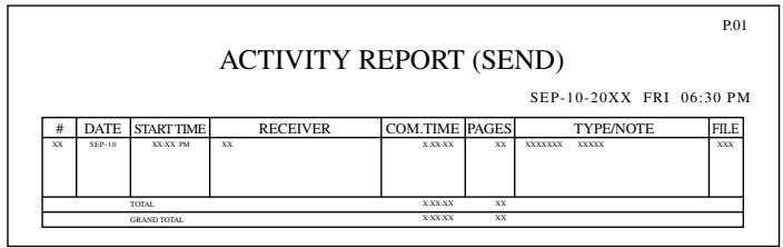 SHARP MX-FX12 - ACTIVITY REPORT: - 1
