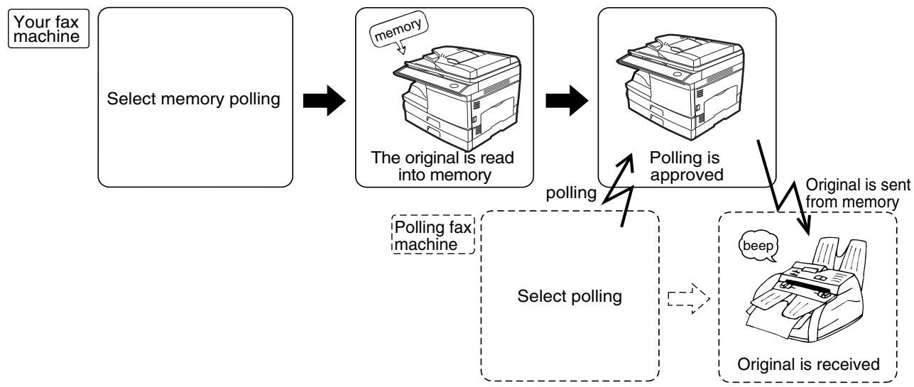 SHARP MX-FX12 - POLLING TRANSMISSION (MEMORY POLLING) - 1