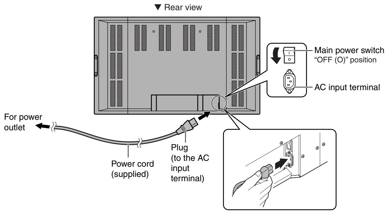 SHARP PN-655E - Connecting the power cord - 1