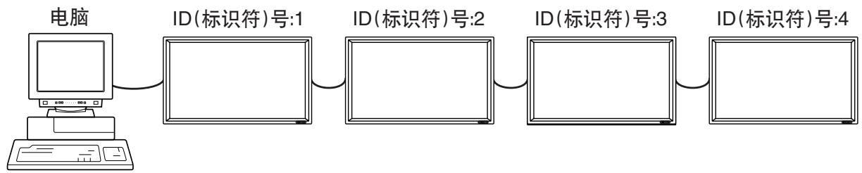 SHARP PN-655E - <通过ID(标识符)控制的相关命令> - 1