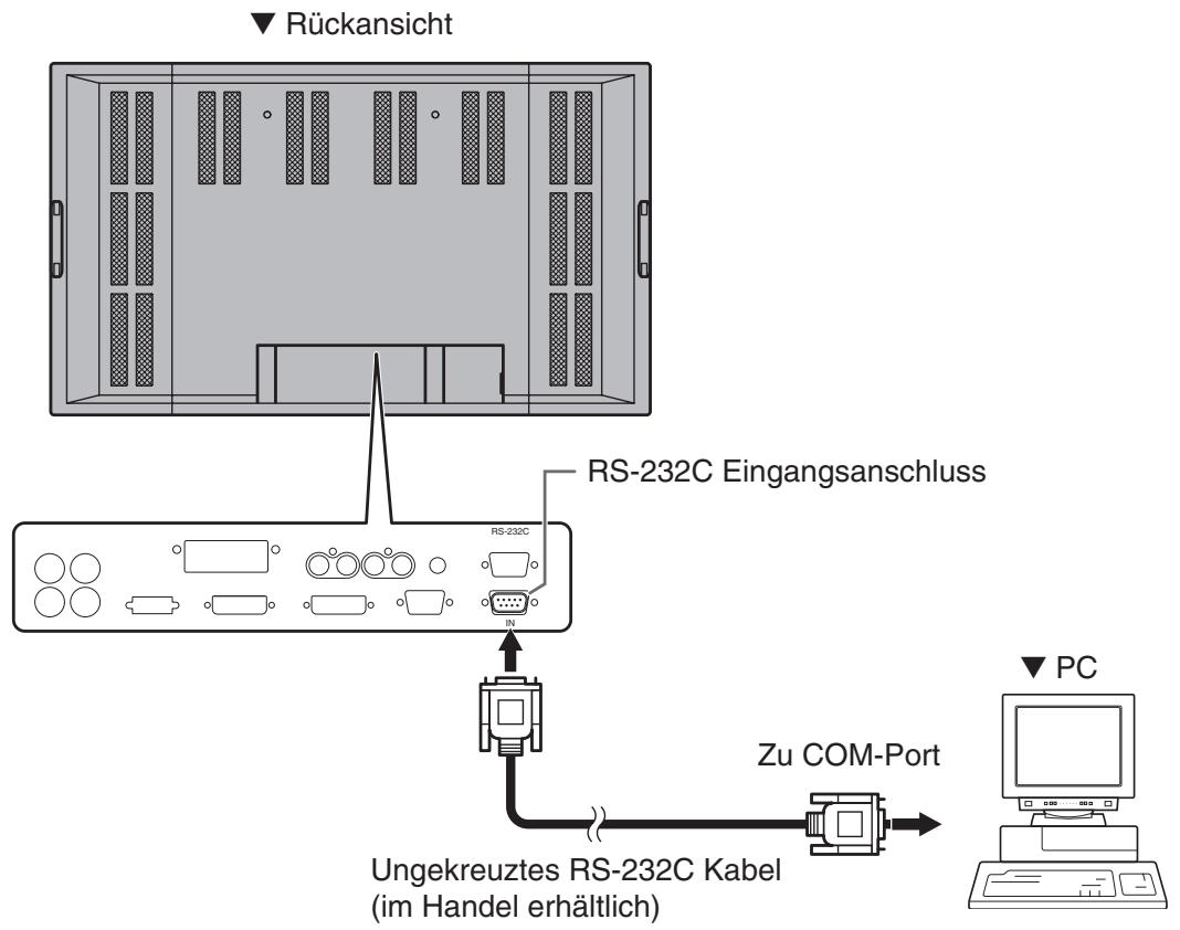 SHARP PN-655E - 1:1-Verbindung mit einem PC...... Allgemeiner Betrieb - 1