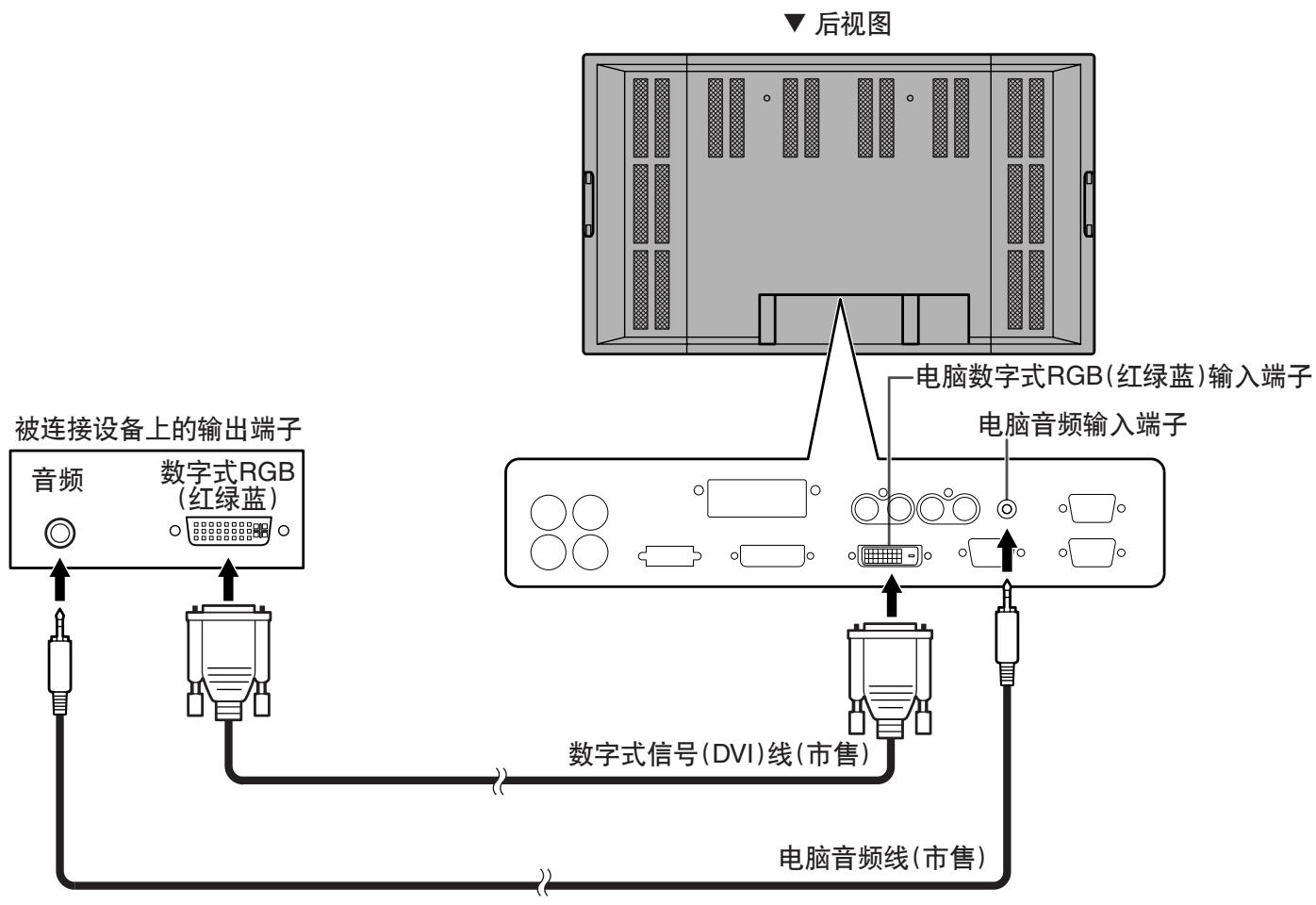 SHARP PN-655E - 与电脑的数字式连接(输入模式:数字式) - 1