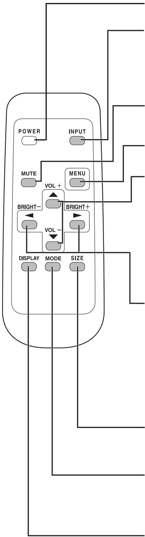 SHARP PN-655E - Remote Control Unit - 1