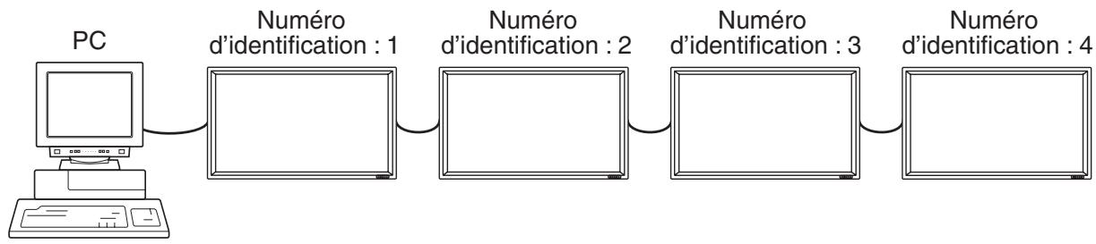 SHARP PN-655E - Fonctions avancées - 1