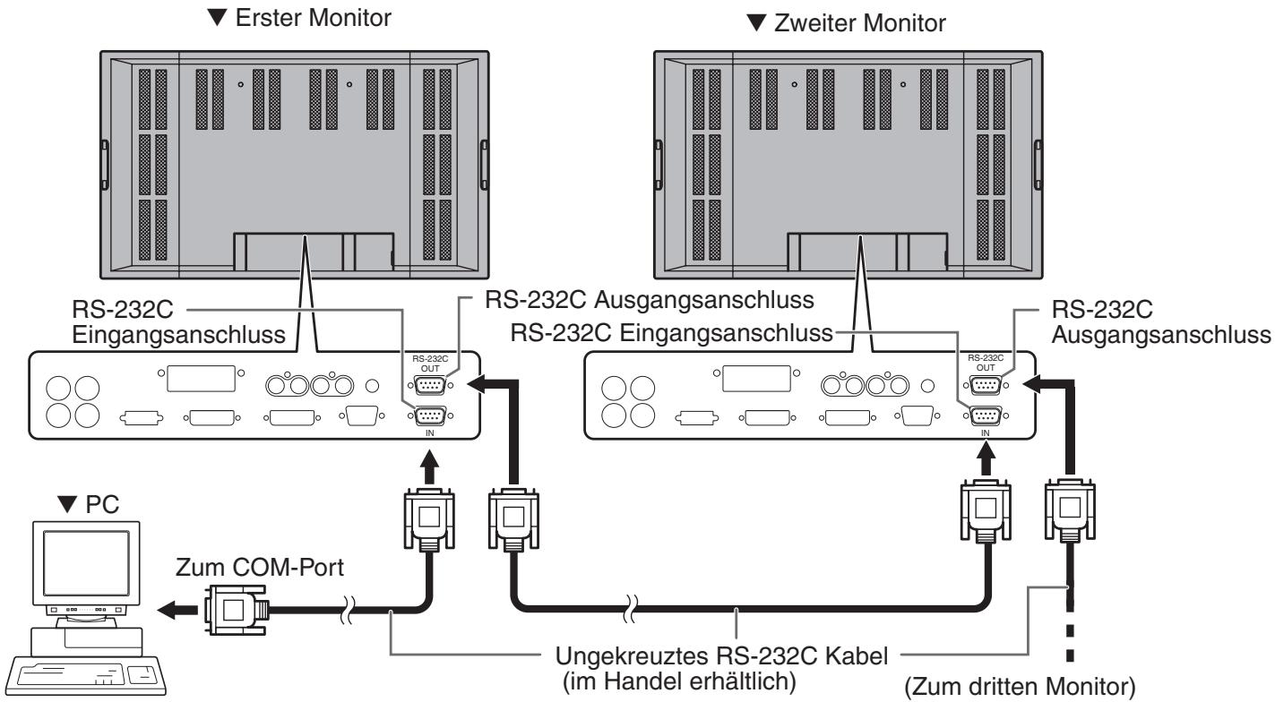 SHARP PN-655E - Anschlussbeispel für RS-232C - 1