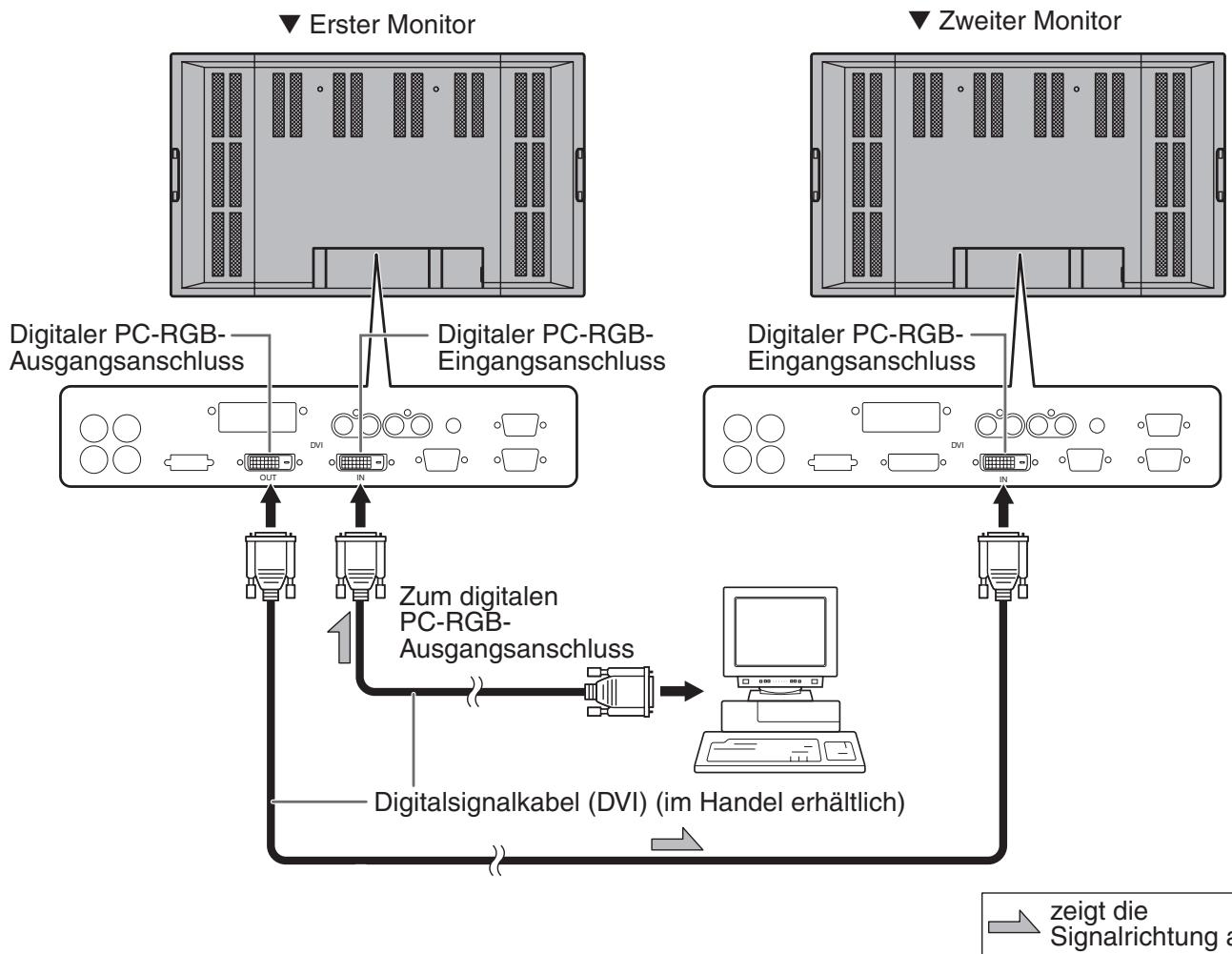 SHARP PN-655E - Anschlussbeispel - 1