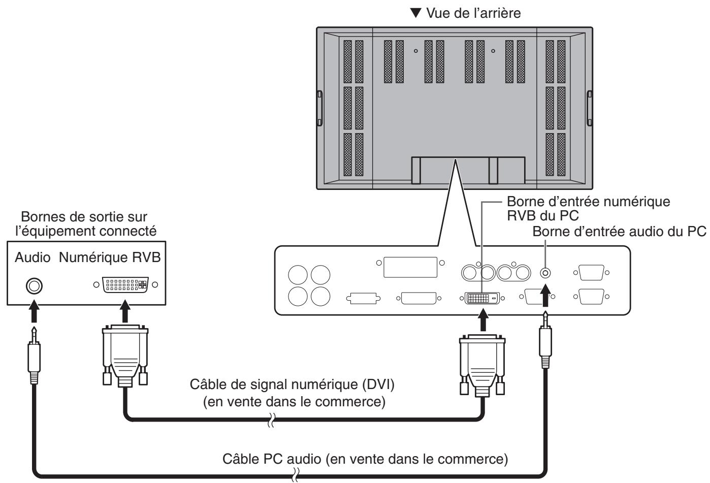 SHARP PN-655E - Connexion numérique à un PC (mode d'entrée : digital) - 1