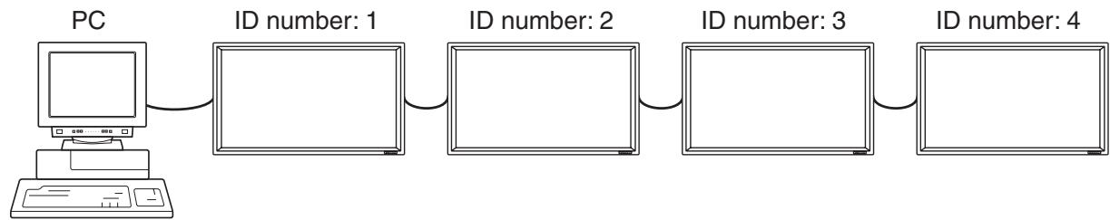 SHARP PN-655E - Note - 2