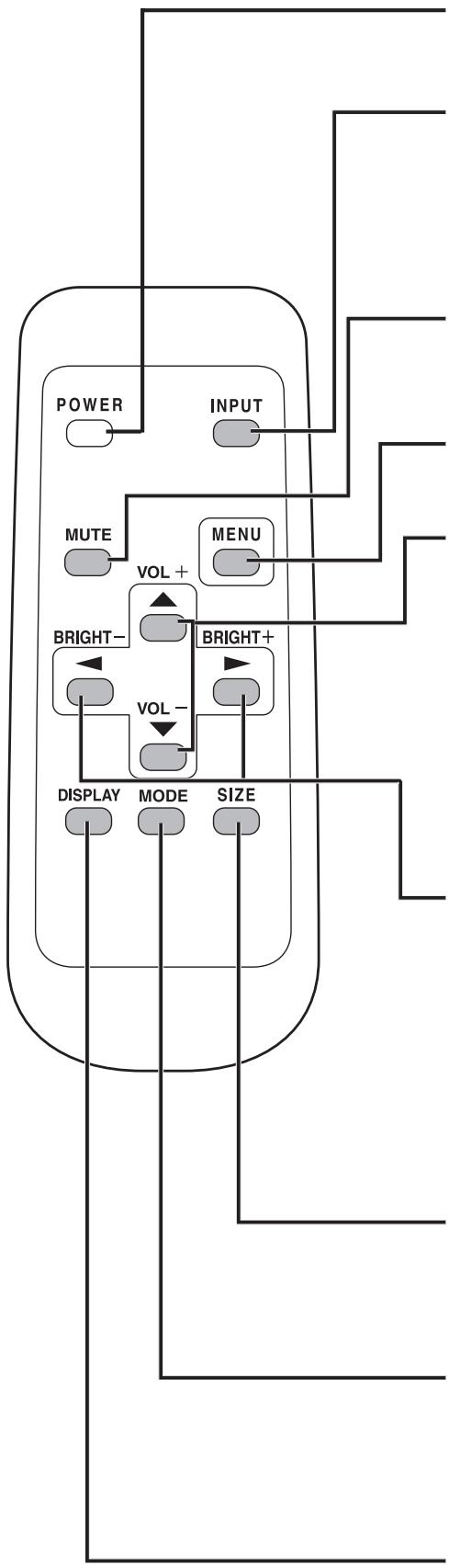 SHARP PN-655E - ▼遥控器 - 4