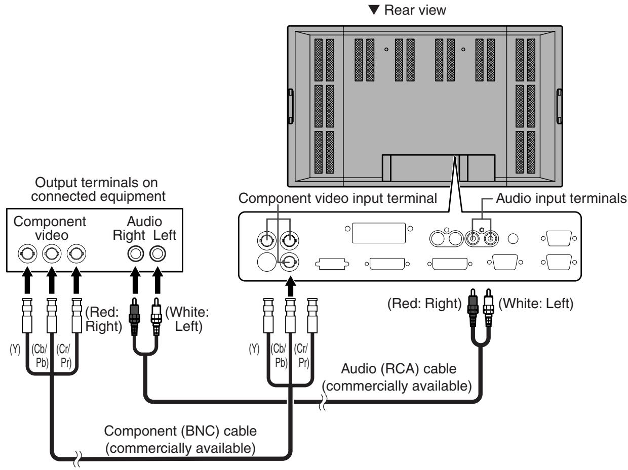 SHARP PN-655E - Connection with AV equipment (Input mode: COMPONENT) - 1