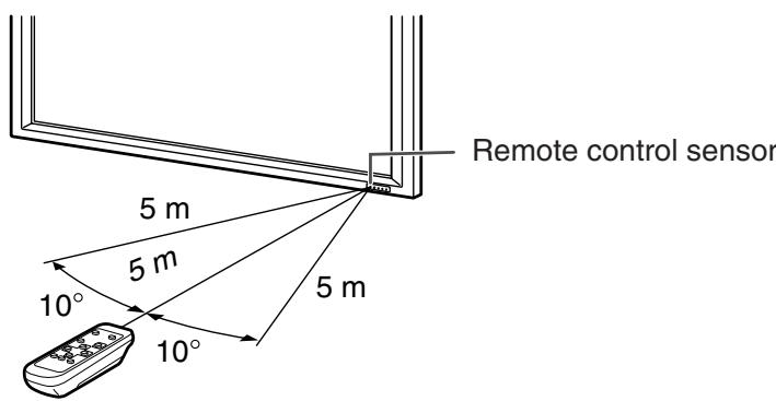 SHARP PN-655E - Remote control operation range - 1