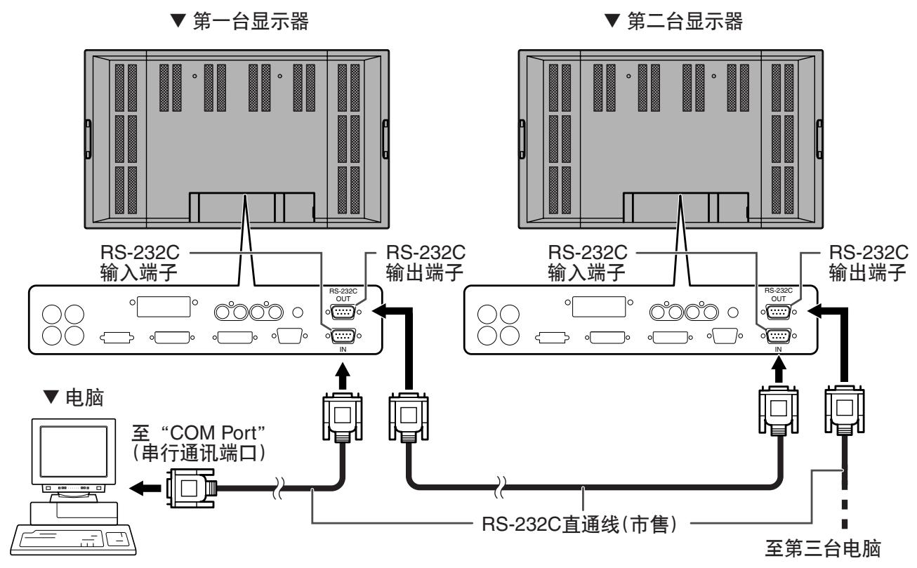SHARP PN-655E - RS-232C的连接示例 - 1