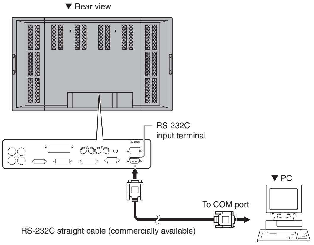 SHARP PN-655E - One-to-one connection with a PC...... Basic operation - 1