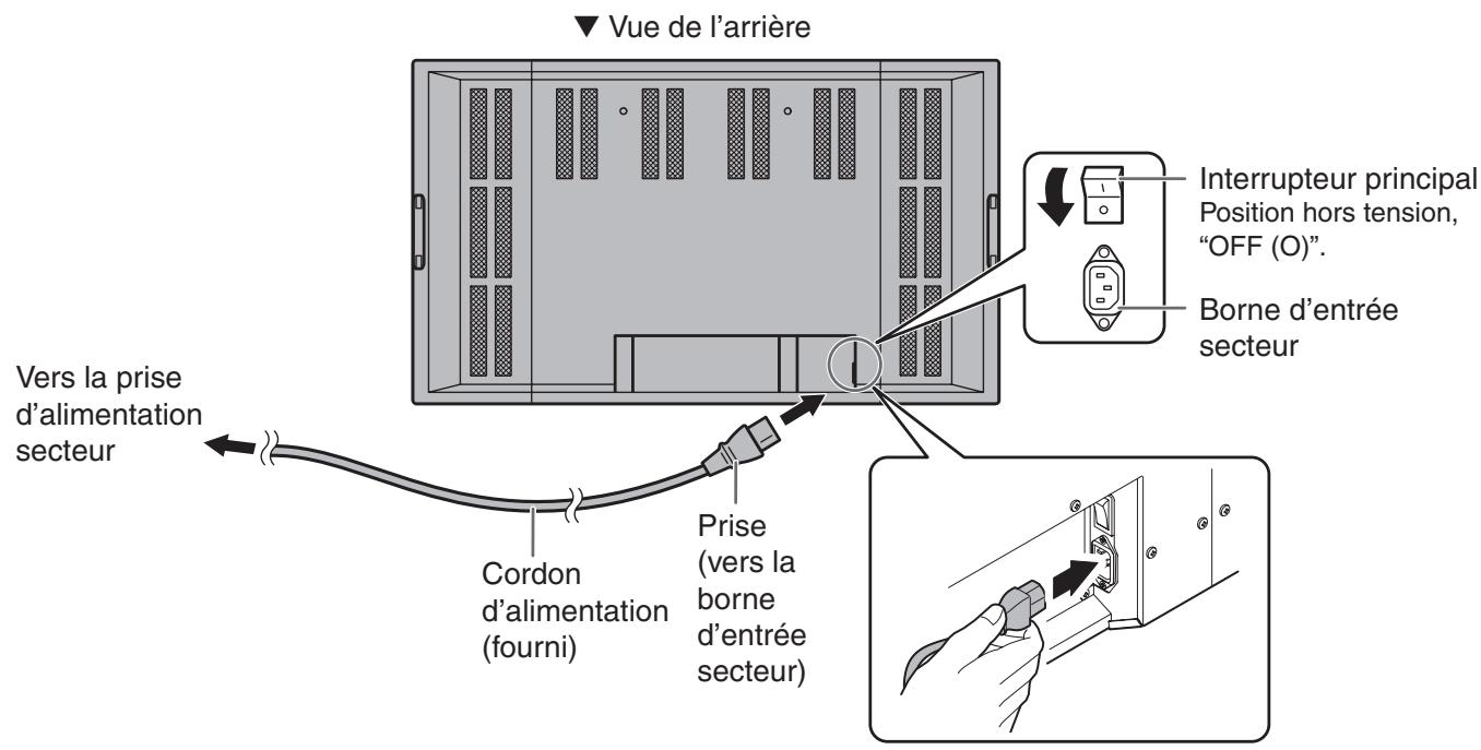 SHARP PN-655E - Branchement du cordon d'alimentation - 2