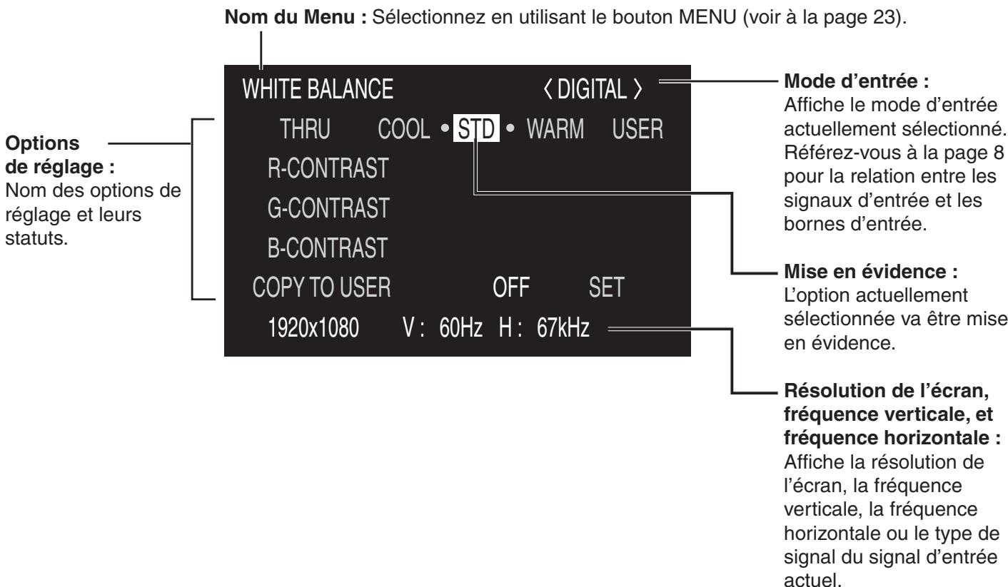 SHARP PN-655E - Explication de l'écran de menu - 1