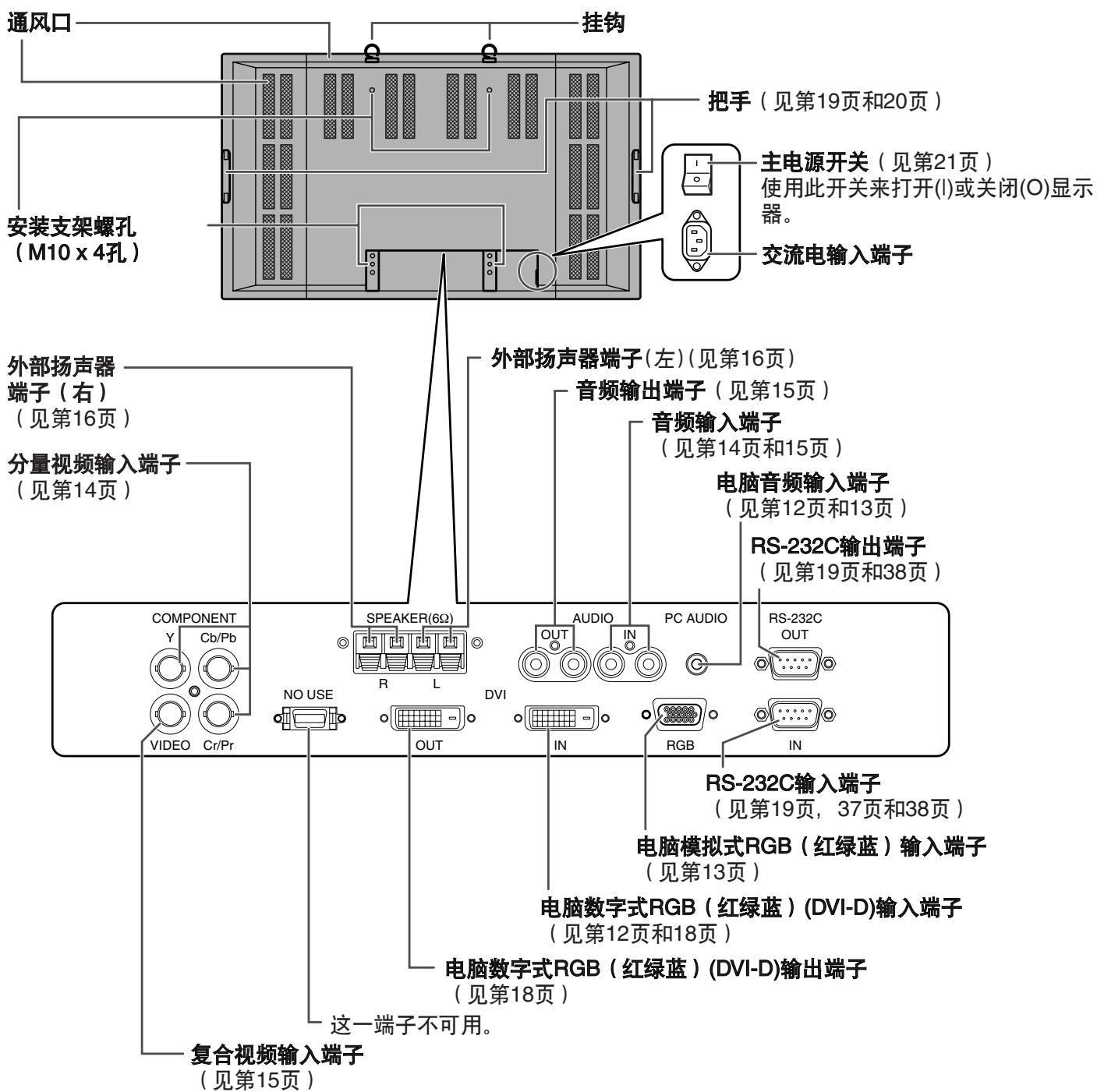SHARP PN-655E - 后视图 - 1