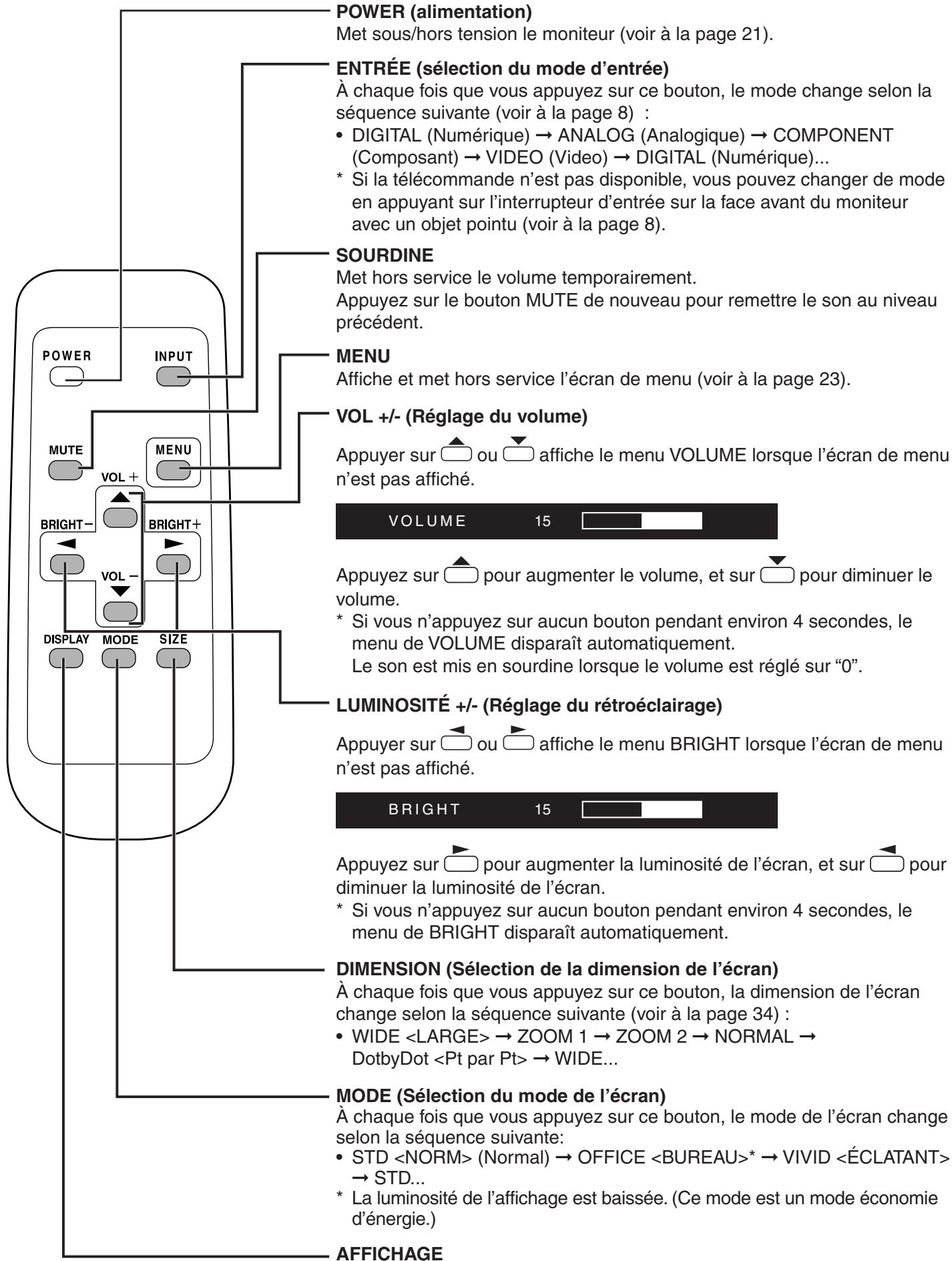 SHARP PN-655E - Mise sous tension ou hors tension en utilisant la télécommande - 4