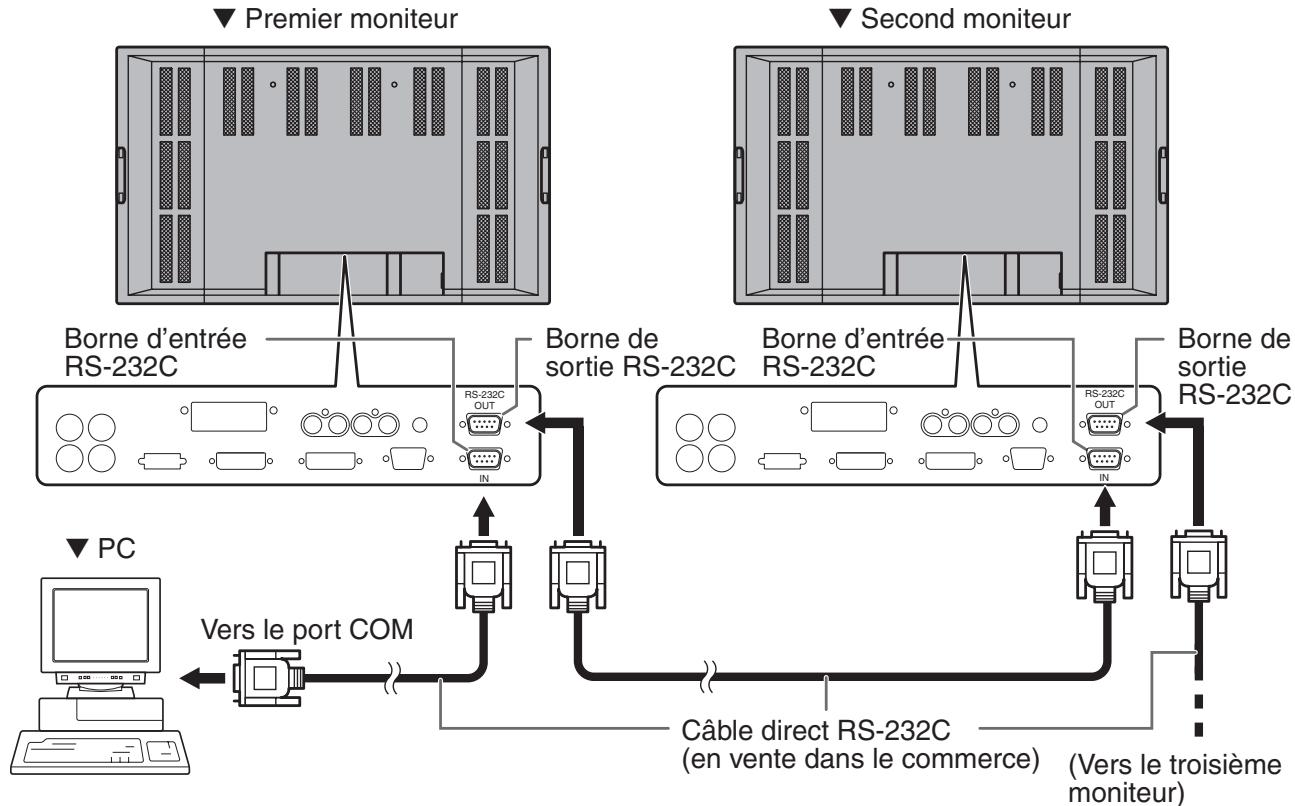 SHARP PN-655E - Exemple de raccordement pour l'interface rs-232c - 1