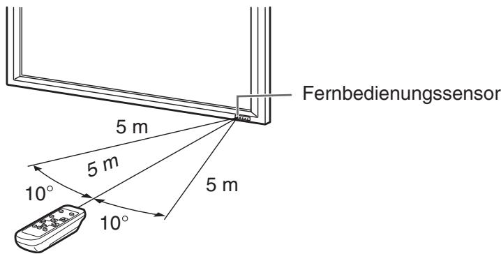 SHARP PN-655E - Reichweite der Fernbedienung - 1