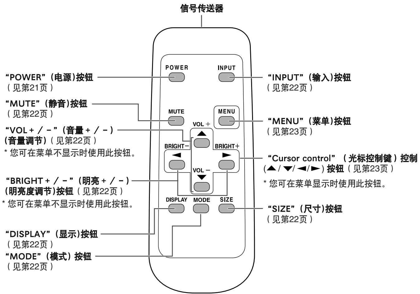 SHARP PN-655E - 后视图 - 2