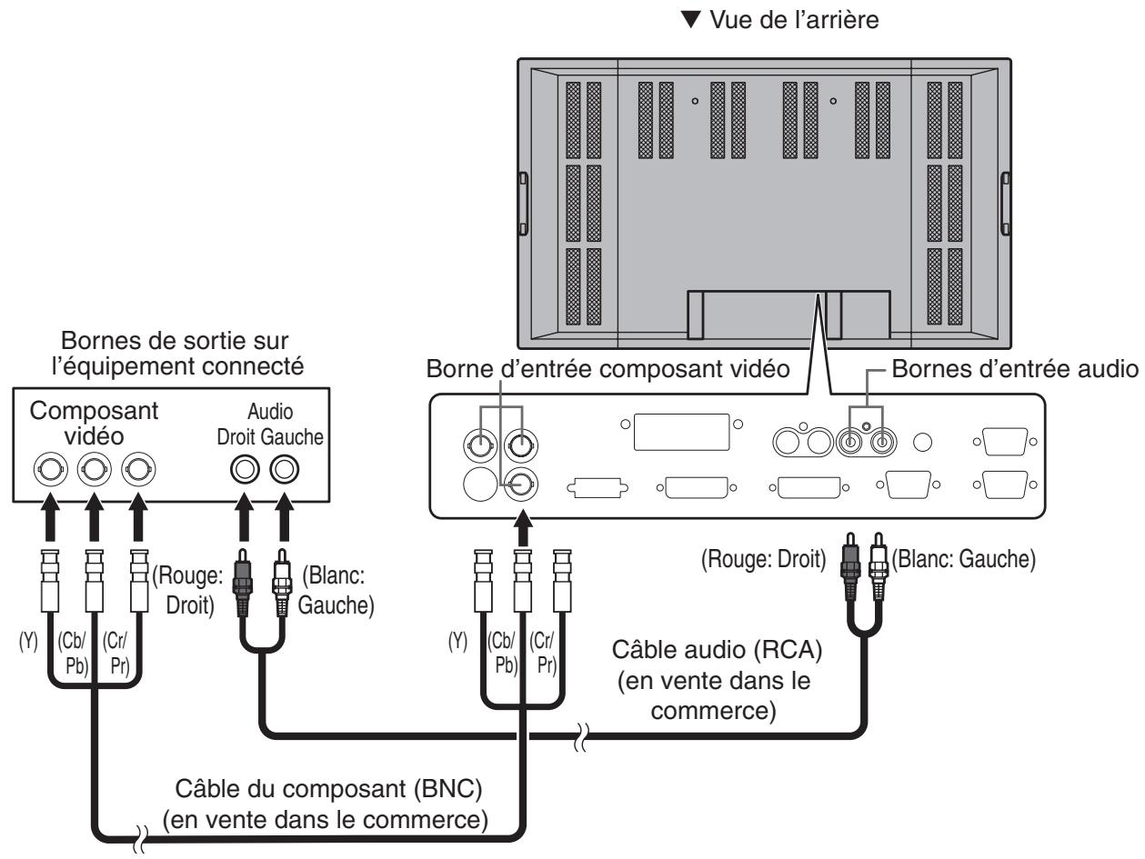 SHARP PN-655E - Connexion à un équipement AV (mode d'entrée : component) - 1