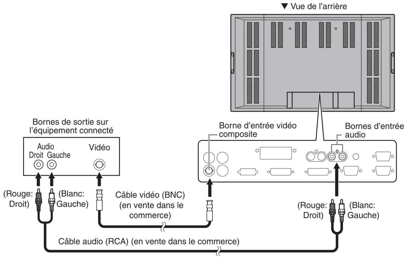 SHARP PN-655E - Connexion à un équipement AV (mode d'entrée : VIDEO) - 1