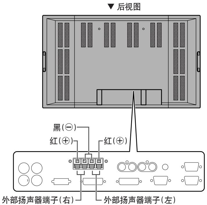 SHARP PN-655E - 连接外部扬声器 - 1
