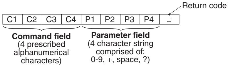 SHARP PN-655E - Basic operation - 1