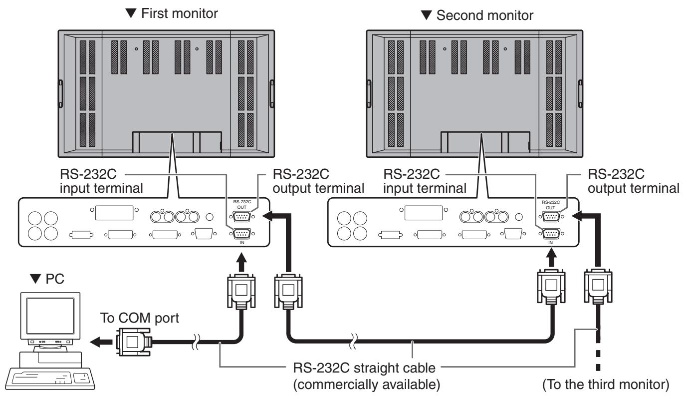 SHARP PN-655E - Daisy chain connection from a single PC..... Advanced operation - 1