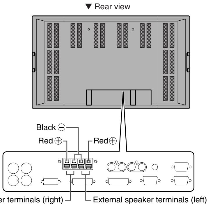 SHARP PN-655E - Connecting External Speakers - 1