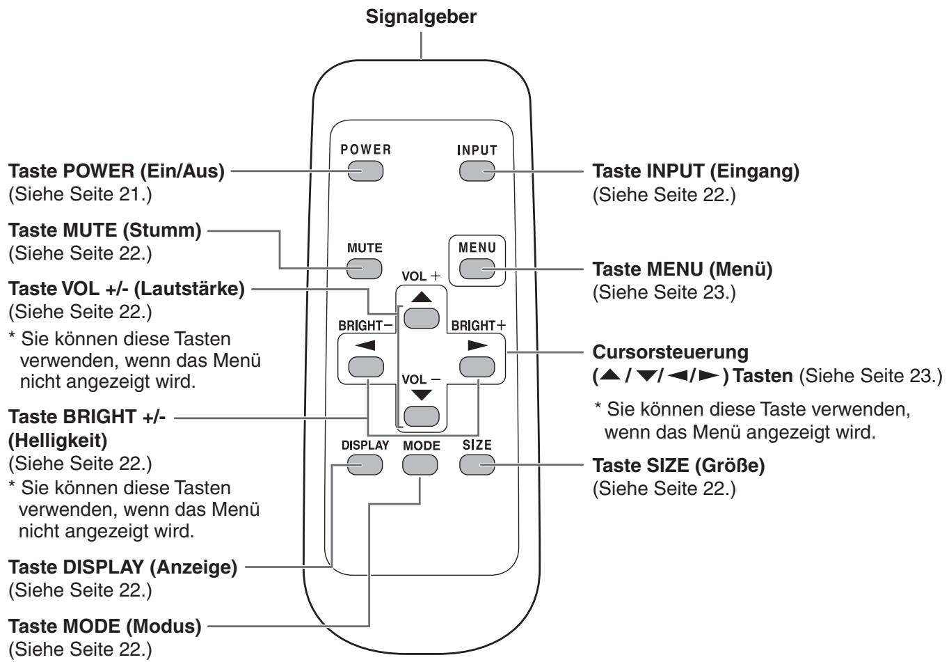 SHARP PN-655E - Teilebezeichnungen - Fernbedienung - 1