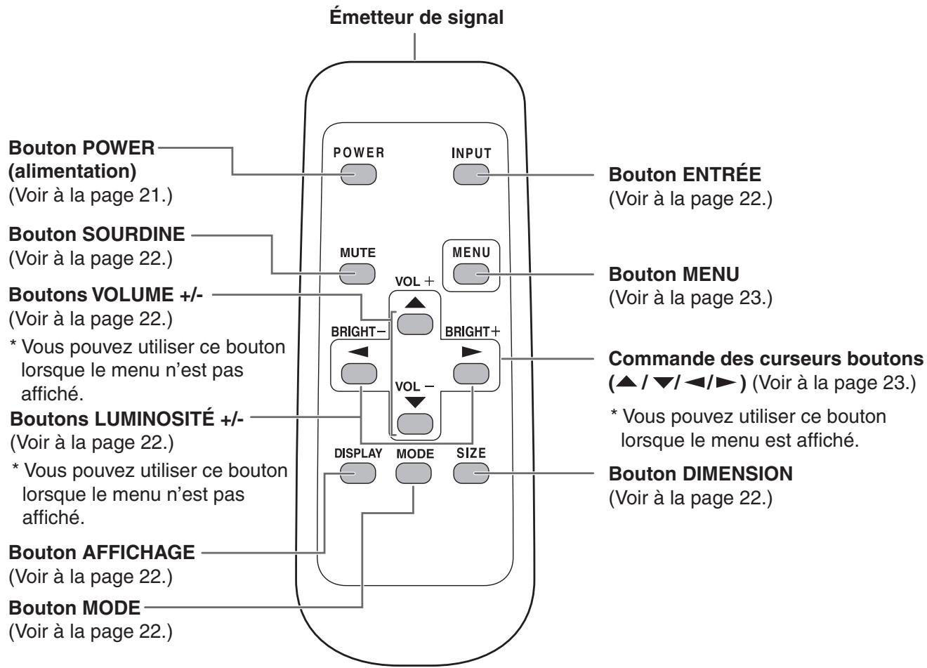 SHARP PN-655E - Vue de l'arrière - 2