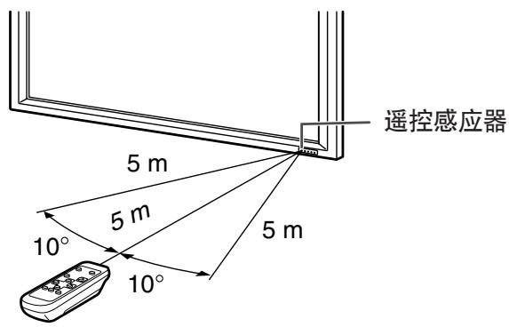 SHARP PN-655E - 遥控的有效操作范围 - 1