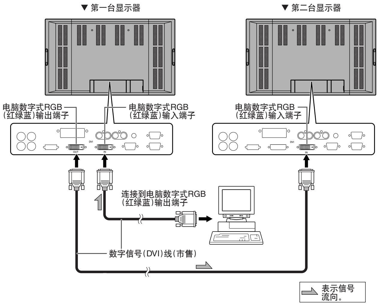 SHARP PN-655E - 连接多台显示器 - 1
