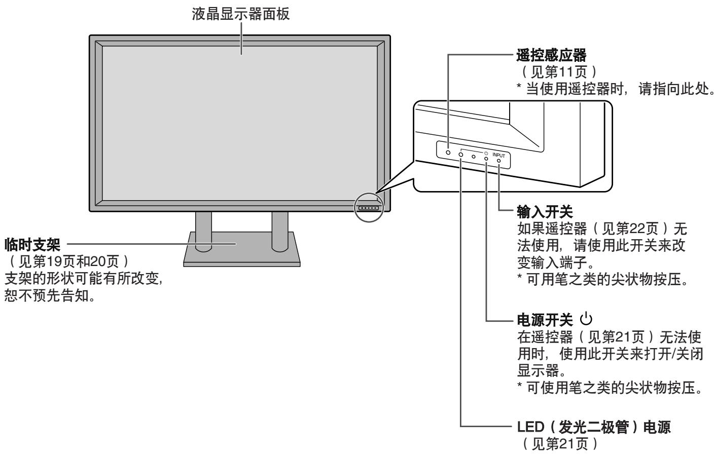 SHARP PN-655E - 前视图 - 1
