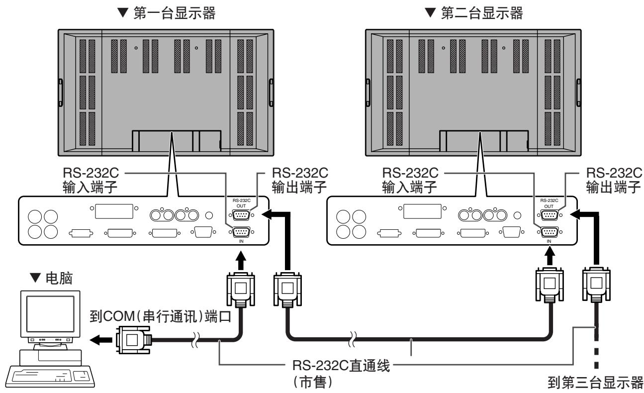SHARP PN-655E - 2.与单台电脑的菊花链连接……高级操作 - 1