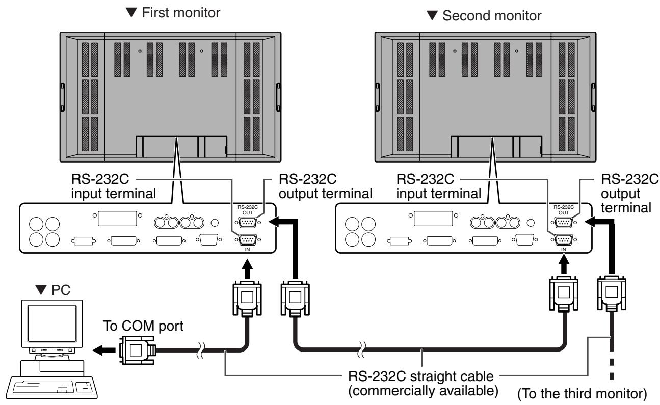SHARP PN-655E - Connection example for RS-232C - 1