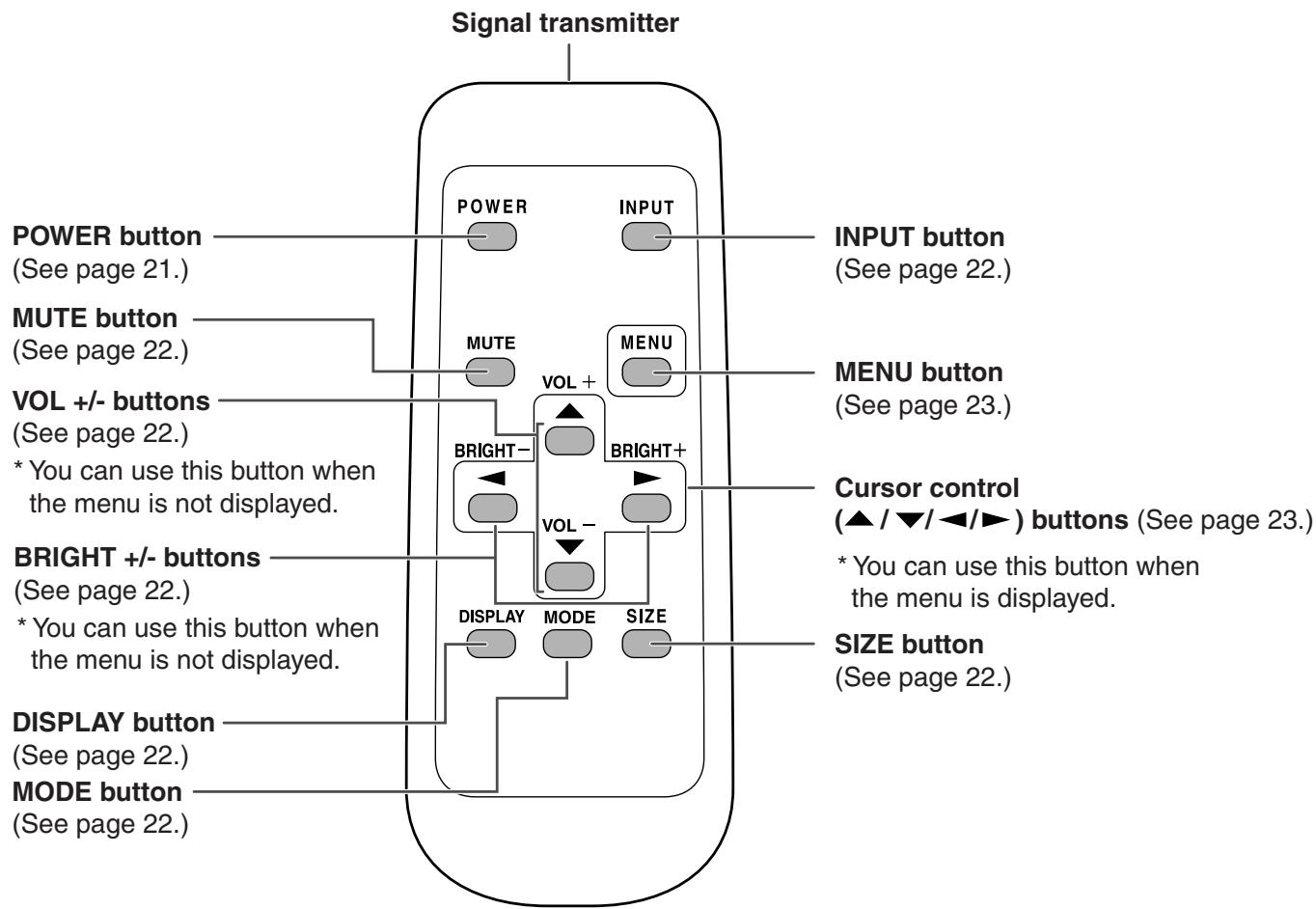 SHARP PN-655E - Rear view - 2