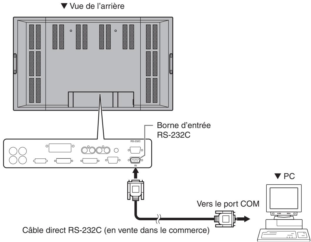 SHARP PN-655E - Raccordement d'un moniteur à un PC.... fonction de base - 1