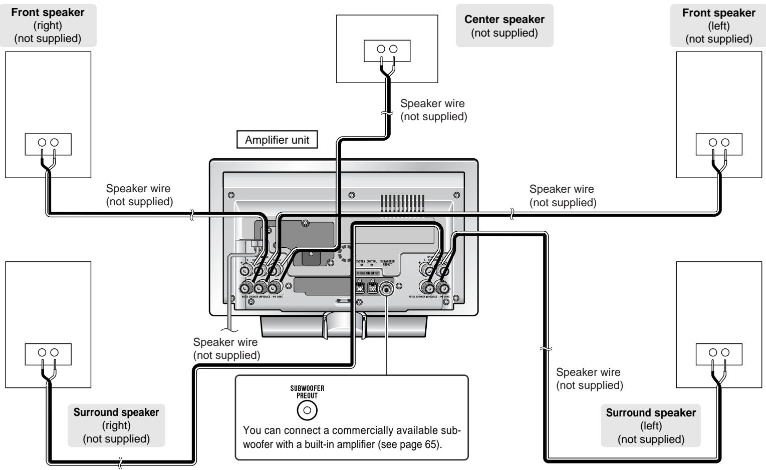 SHARP SD-HX600 - Speaker connection - 1