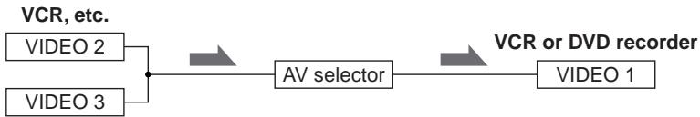 SHARP SD-HX600 - ■ Recording between external equipment using the AV selector - 1