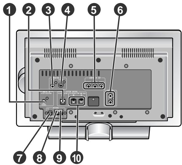SHARP SD-HX600 - Controls and indicators (continued) - 3
