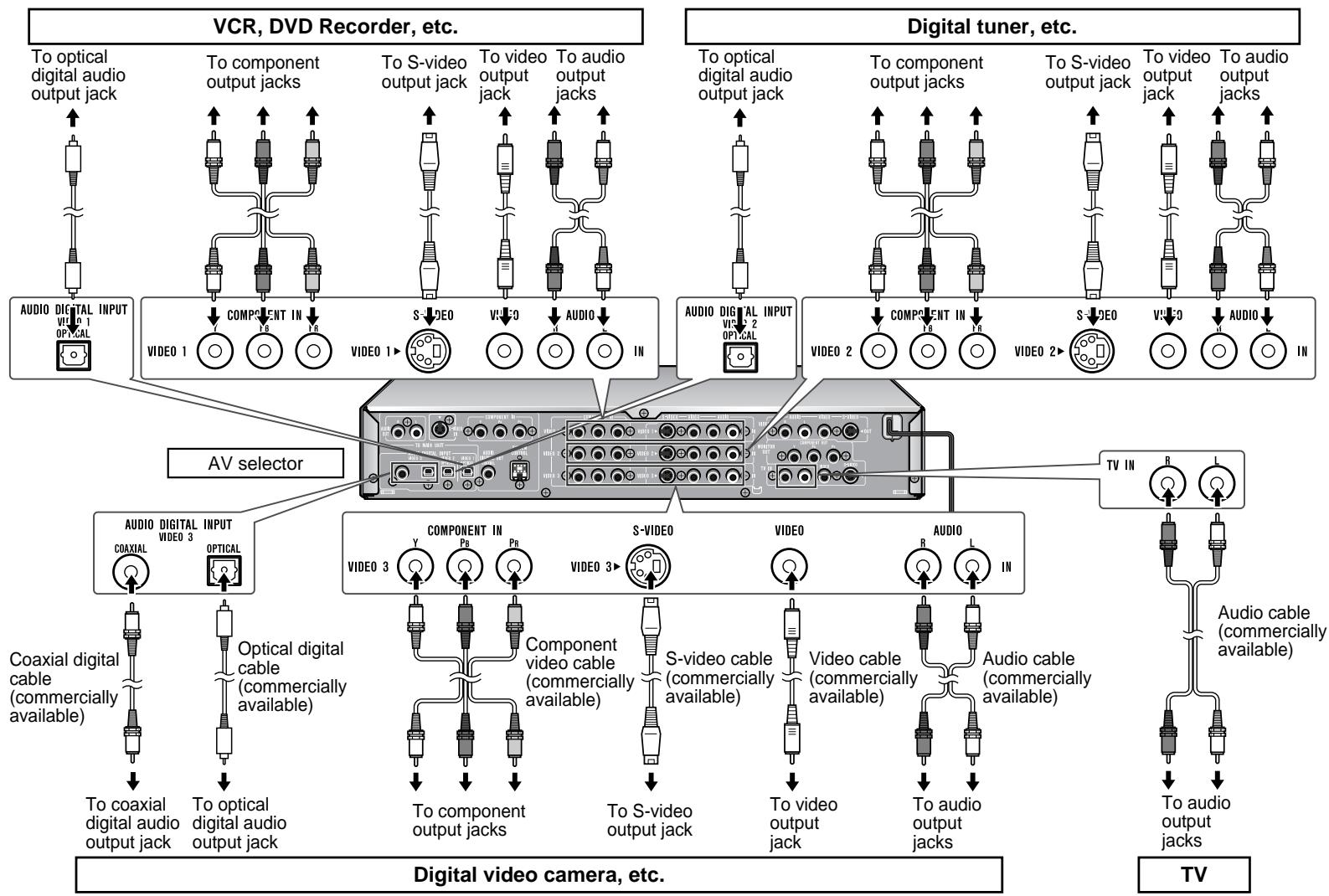 SHARP SD-HX600 - Connecting other equipment - 1